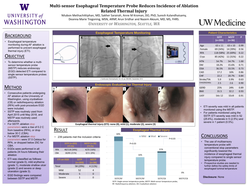 Multi-Sensor Esophageal Temperature Probe Reduces Incidence of Ablation Related Thermal Injury