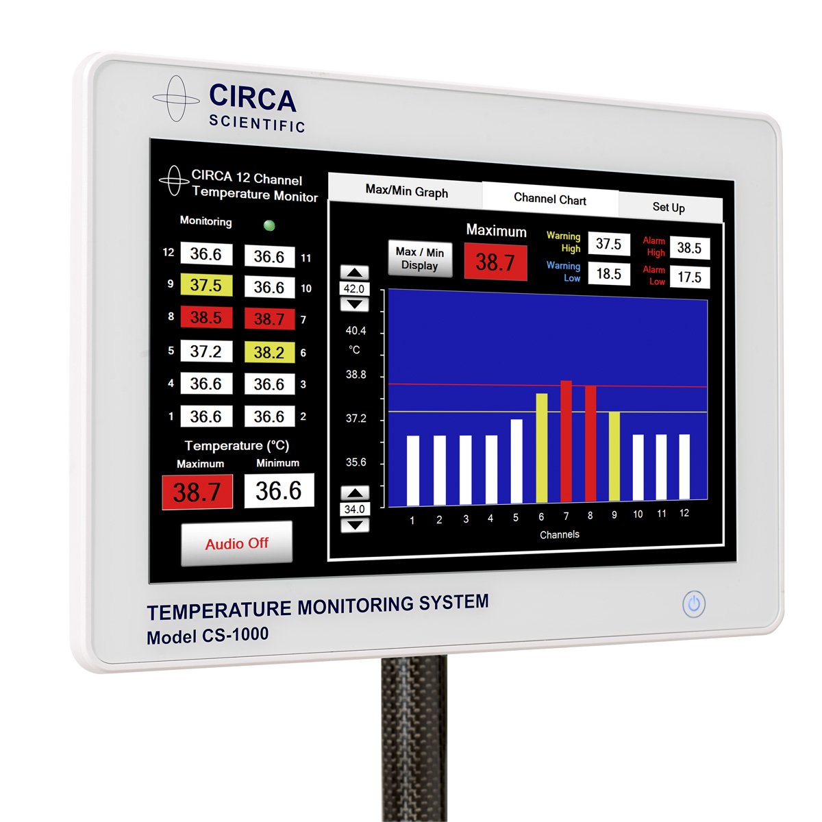 Hot & Cold Esophageal Temperature Monitoring System