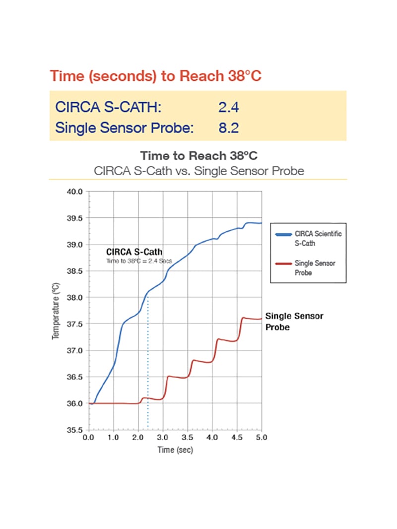 bench-data