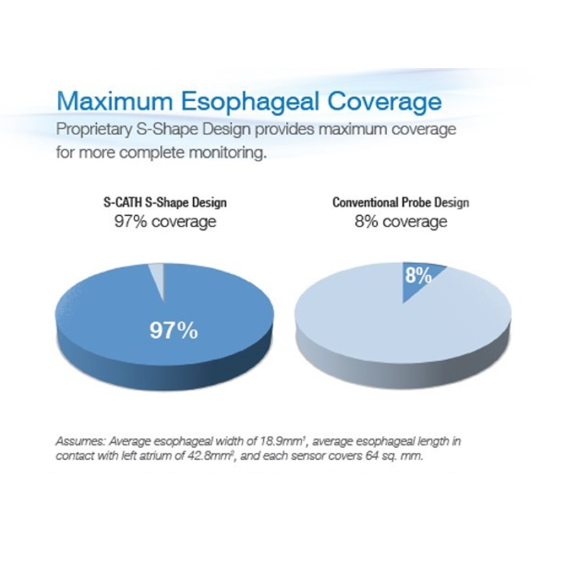 max-esophageal-coverage-web